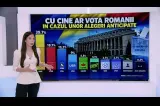 Sondaj INSCOP: AUR conduce detașat în preferințele românilor, PNL și USR s-au prăbușit
