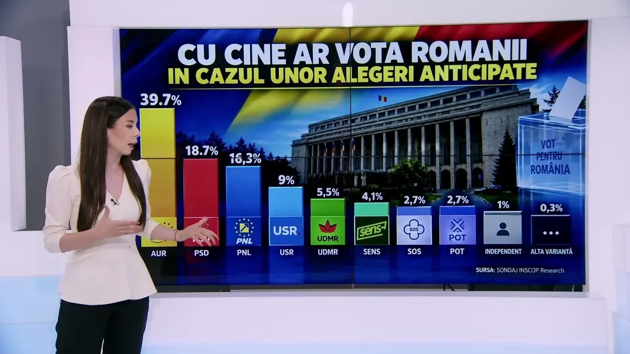 Sondaj INSCOP analizat de Alessia Pacuraru