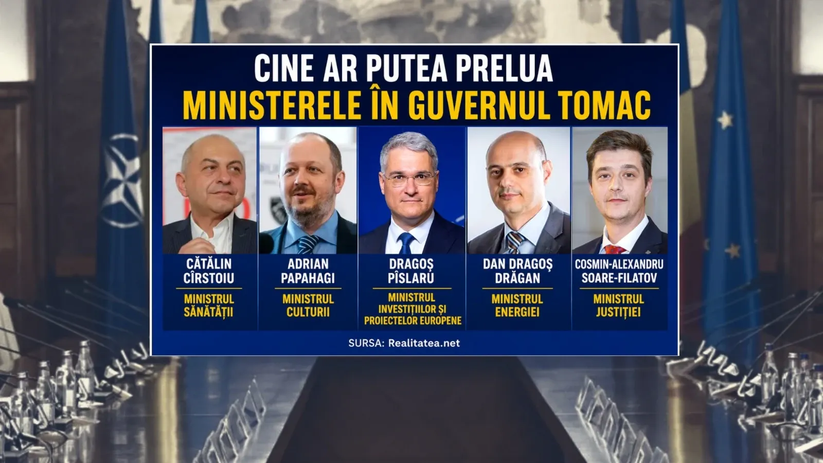 Lista posibili miniștri